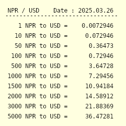 Nepali rupees deals to usd