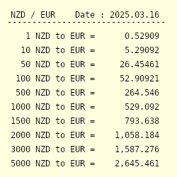 13 nzd in eur