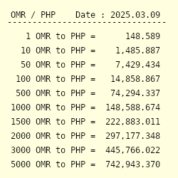 1 riyal to philippine peso 2021 today