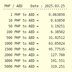 1 dirhams deals to philippine peso