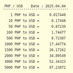 16 99 usd to php