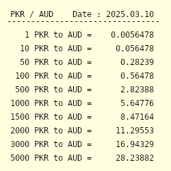 1 Australian Dollar To Pkr