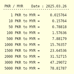 Malaysian ringgit convert store to pakistani rupees