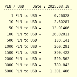 1 Usd To Poland Zloty