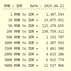 1 RMB to IDR - Convert ¥1 Chinese Yuan Renminbi to Indonesian Rupiah