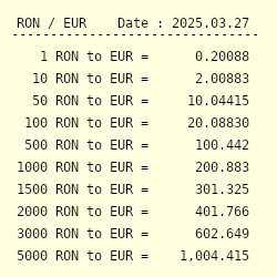 Ron To Eur Exchange Rate Romanian Leu To Euro Conversion