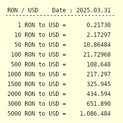 73000 RON to USD - Convert L73000 Romanian Leu to US Dollar