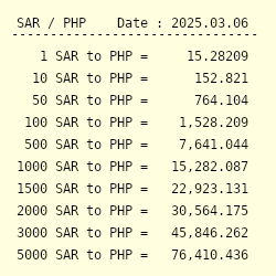 Riyal to deals peso today