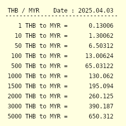 Thb To Myr Exchange Rate Thai Baht To Malaysian Ringgit Conversion