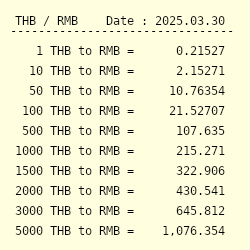 Rmb To Baht June 2019 - 