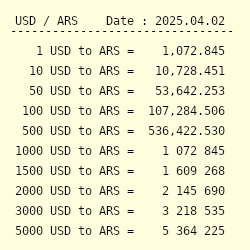 Usd To Ars Exchange Rate Us Dollar To Argentine Peso Conversion