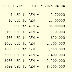 2 99 usd to azn