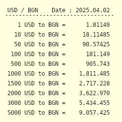 Bulgarian currency to deals usd