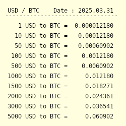 100usd to btc