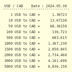 USD to CAD Exchange Rate || US Dollar to Canadian Dollar Conversion