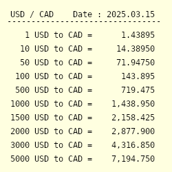 Conversion Us Cad Dollars