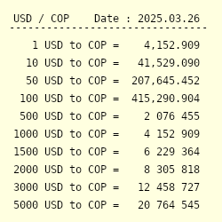 Convert peso store to usd