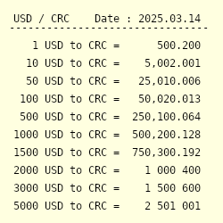 1 USD To CRC Convert 1 US Dollar To Costa Rican Col N   Pic USD CRC