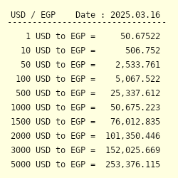 Usd To Egp Exchange Rate Us Dollar To Egyptian Pound Conversion