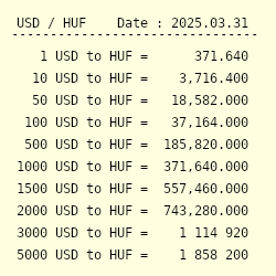 1 Dollar To Hungarian Forint