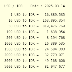 1300 usd to idr