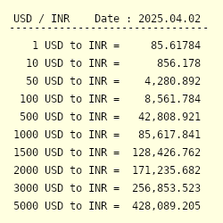 Inr usd to Yahoo is