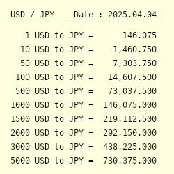 Exchange Rate From Usd To Jpy