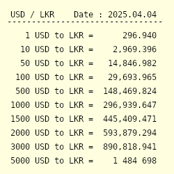 1 USD to LKR - Convert $1 US Dollar to Sri Lankan Rupee