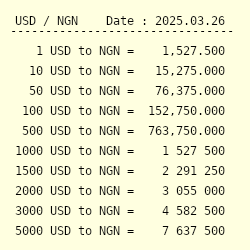 Convert 1 Dollar To Naira Today