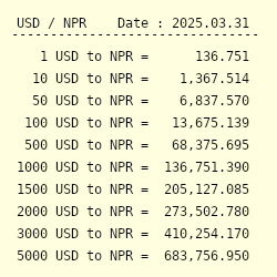 Usa 1 Dollar In Nepal Today