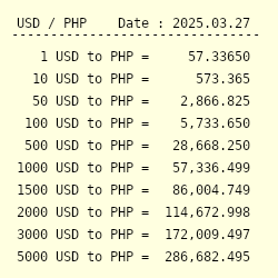 10 Million USD to PHP - US Dollar to Philippine Peso