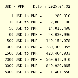 1 Dollar To Pakistani Rupee