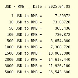 Usd to rmb