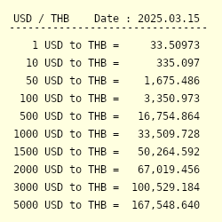 15 400 thb to usd