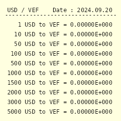 Venezuela Bolivar To Usd