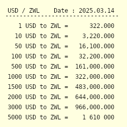 1 USD to ZWL - Convert $1 US Dollar to Zimbabwean Dollar