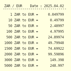 10000 ZAR to EUR Convert R10000 South African Rand to Euro